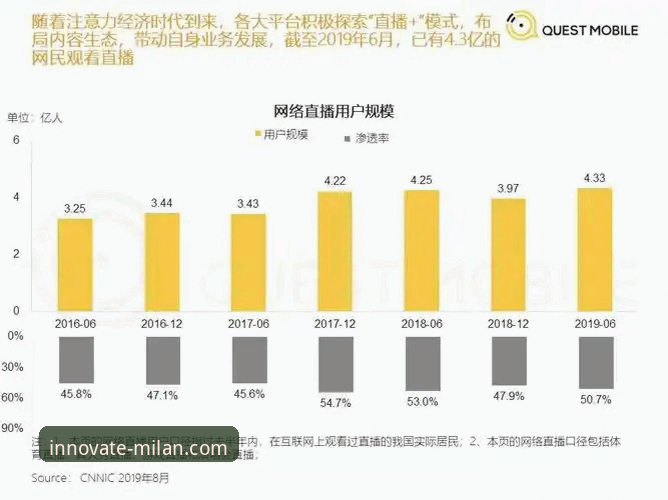3大维度解析米兰体育平台靠谱性：从技术迭代到用户验证的完整指南