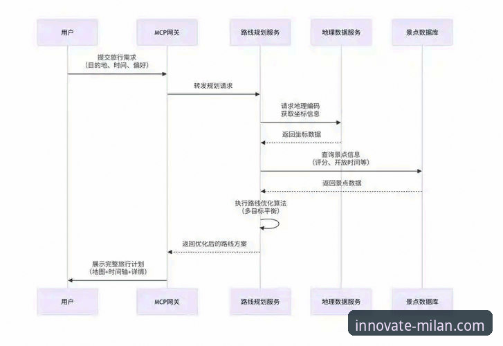 米兰体育平台未来科技体验与会员注册全流程操作教程